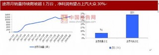 新车周期迎合中国二胎潮 7座车助上汽集团市占率大幅提升