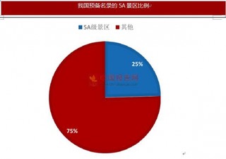 我国未来申遗计划分析