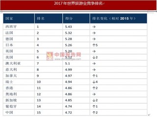 世界遗产遍布167个国家 我国遗产数量位居世界前茅