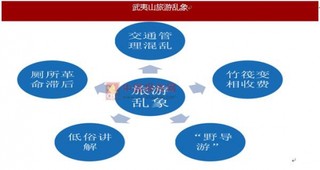 世界遗产存在矛盾：保护不到位 过度开发和商业化