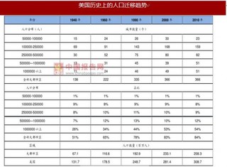 房屋租赁市场趋势：量价齐升 市场规模快速增长