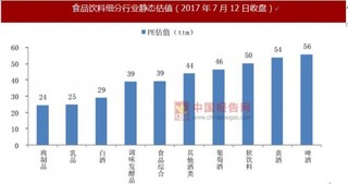 全球奶牛存栏量呈下降趋势 乳品饮品消费有待开发