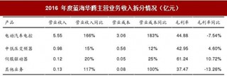 我国电控行业龙头企业竞争态势分析