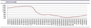 2009-2017年美國原油產(chǎn)量、消費與鉆機數(shù)量【圖】