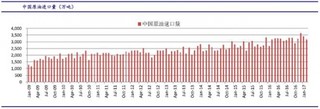 2009-2017年中國原油進(jìn)口基本穩(wěn)定【圖】