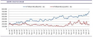 2009-2017年美國原油庫存與原油多空持倉量數(shù)據(jù)分析【圖】