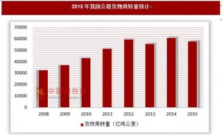 2015年我国公路货物周转量统计