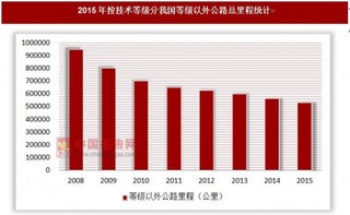 2015年按技术等级分我国等级以外公路总里程统计