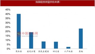 我国租赁房屋市场供给以商品房为主