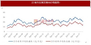 猪价下行 肉制品成本有望降低