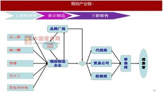 烟油企业以OEM/ODM模式为主 原料搭配调制及生产工艺是核心竞争力