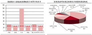 用分级诊疗将大量常见病、多发病患者导流沉淀回基层医疗卫生机构首诊 配合优质资源有序下沉 完善转诊制度 是医改首要举措