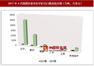 2017年4月我国各省市化学矿出口情况分析