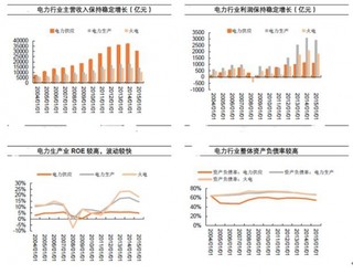 電力供應(yīng)行業(yè)周期性較弱 收入成本較高 通過改革為社會(huì)節(jié)省發(fā)電成本空間巨大