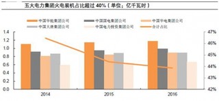 从国改、电改目标出发 火电事关能源安全 行业保持微利才能良性发展