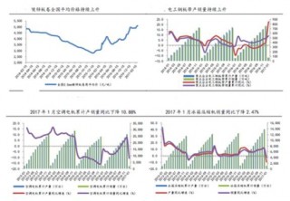 2017年1月家电行业上游价格与产销量数据分析【图】