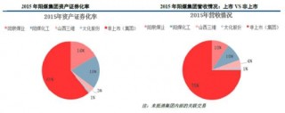 中国最大无烟煤生产基地 阳煤集团四个上市公司营业收入占整个集团25%