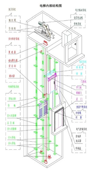 中国电梯行业基本情况与产品分类