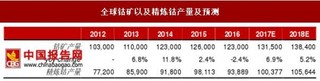 供给分析：锂、钴资源供给刚性