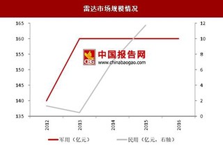 从两个角度分析军工装备升级的现状与发展趋势