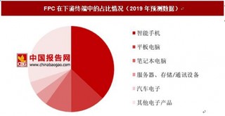 FPC 市场需求与发展空间广阔