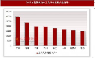 2015年我国机动车三类汽车维修户数统计