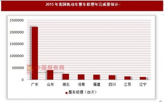 2015年我国机动车整车修理年完成量统计