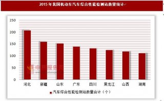 2015年我国机动车汽车综合性能检测站数量统计