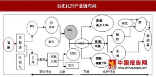 长丝和PTA巨头：进军上游炼厂，完善石化化纤产业链