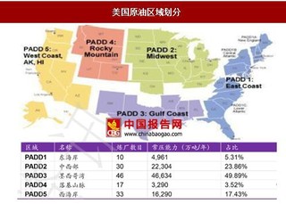 国企炼化升级基地规模 向规模化和基地化迈进