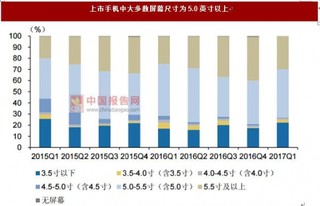 全面屏手机是未来趋势 有望迎来爆发增长