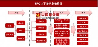 FPC产业上游材料被垄断，本土企业正突破现有市场格局