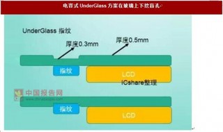 Under/InGlass方案不利于屏占比提升