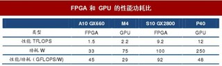 FPGA使用范围广泛 未来大有作为