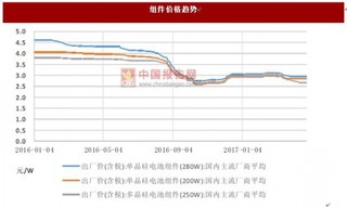 装机和并网延迟 光伏高效产品目前供应紧张