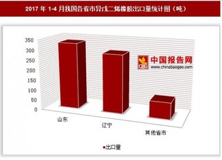 2017年1-4月我国各省市异戊二烯橡胶出口量分析