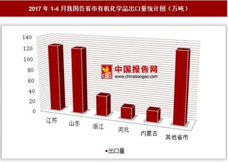 2017年1-4月我国各省市有机化学品出口量分析