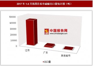 2017年1-4月我国各省市硫酸出口量分析