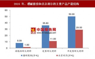 耐火材料龙头公司：濮耐股份和北京利尔的对比分析