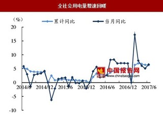 我國(guó)電力供需持續(xù)好轉(zhuǎn)，火電利用效率提升趨勢(shì)明顯