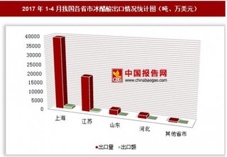 2017年1-4月我國各省市冰醋酸出口情況分析