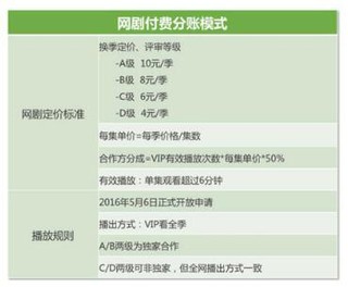 视频平台与内容主的关系正在重新建构