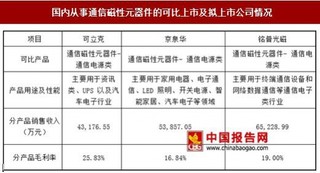 2017年我国通信光电部件与磁性元器件市场发展现状及行业竞争情况（图）