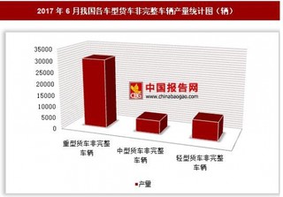 2017年6月我国各车型货车非完整车辆产量情况分析