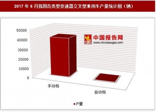 2017年6月我國(guó)各類(lèi)型變速器交叉型乘用車(chē)產(chǎn)量情況分析