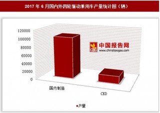 2017年6月國(guó)內(nèi)外四輪驅(qū)動(dòng)乘用車(chē)產(chǎn)量情況分析