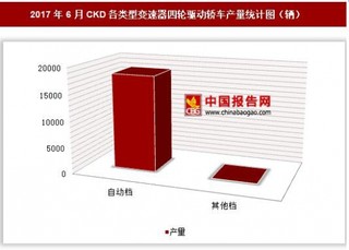 2017年6月CKD各类型变速器四轮驱动轿车产量情况分析