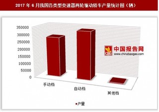 2017年6月我国各类型变速器两轮驱动轿车产量情况分析