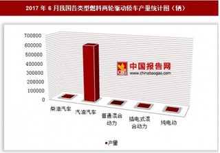 2017年6月我国各类型燃料两轮驱动轿车产量情况分析