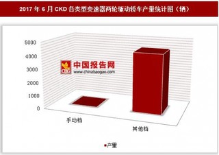 2017年6月CKD各类型变速器两轮驱动轿车产量情况分析